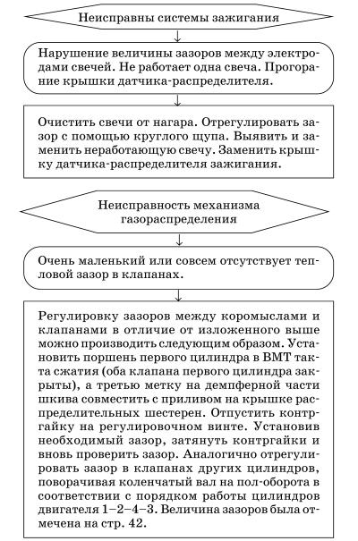 Обслуживаем и ремонтируем Волга ГАЗ-3110 - i_039.jpg