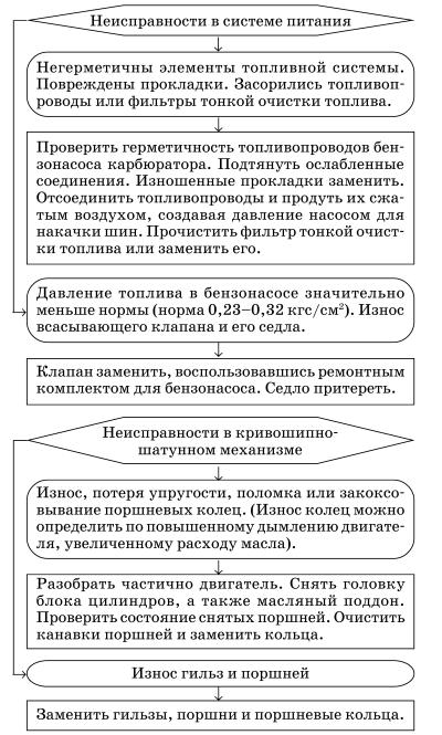 Обслуживаем и ремонтируем Волга ГАЗ-3110 - i_042.jpg