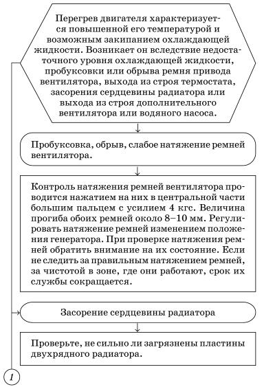 Обслуживаем и ремонтируем Волга ГАЗ-3110 - i_048.jpg