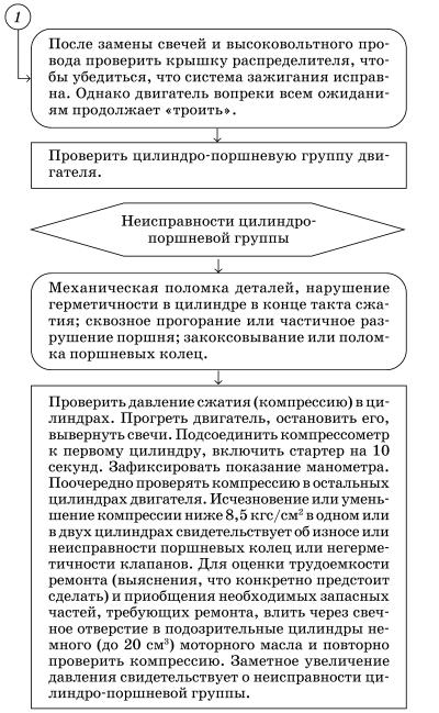 Обслуживаем и ремонтируем Волга ГАЗ-3110 - i_053.jpg