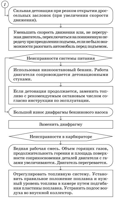 Обслуживаем и ремонтируем Волга ГАЗ-3110 - i_056.jpg