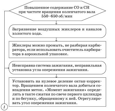 Обслуживаем и ремонтируем Волга ГАЗ-3110 - i_057.jpg