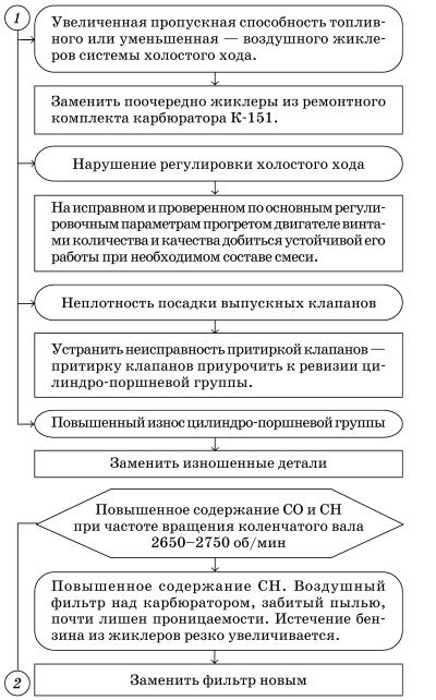 Обслуживаем и ремонтируем Волга ГАЗ-3110 - i_058.jpg