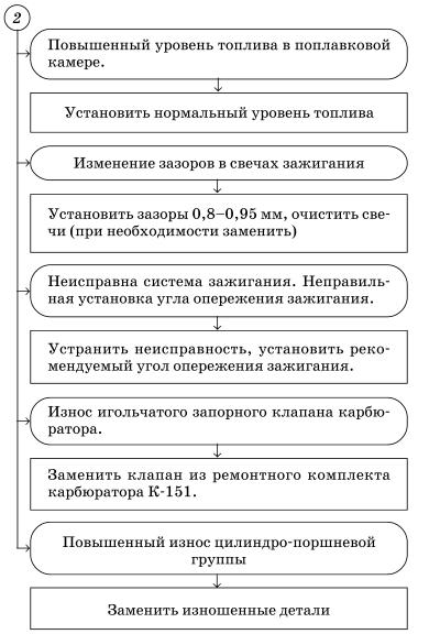 Обслуживаем и ремонтируем Волга ГАЗ-3110 - i_059.jpg