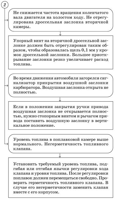 Обслуживаем и ремонтируем Волга ГАЗ-3110 - i_062.jpg