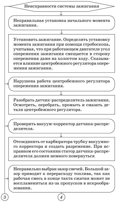 Обслуживаем и ремонтируем Волга ГАЗ-3110 - i_063.jpg