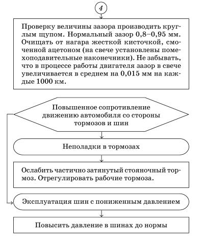 Обслуживаем и ремонтируем Волга ГАЗ-3110 - i_064.jpg