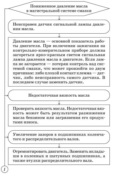 Обслуживаем и ремонтируем Волга ГАЗ-3110 - i_065.jpg