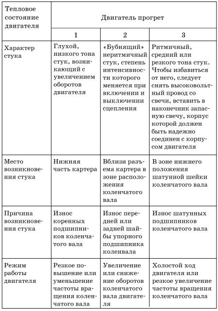 Обслуживаем и ремонтируем Волга ГАЗ-3110 - i_071.jpg