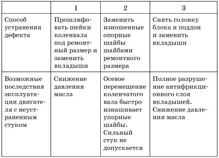 Обслуживаем и ремонтируем Волга ГАЗ-3110 - i_072.jpg