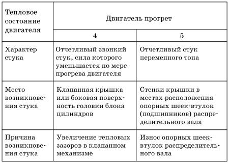 Обслуживаем и ремонтируем Волга ГАЗ-3110 - i_073.jpg