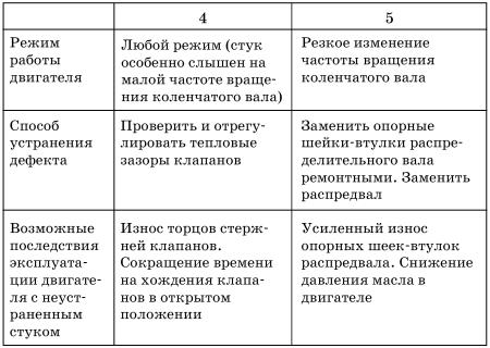 Обслуживаем и ремонтируем Волга ГАЗ-3110 - i_074.jpg