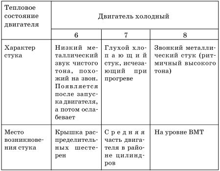 Обслуживаем и ремонтируем Волга ГАЗ-3110 - i_075.jpg