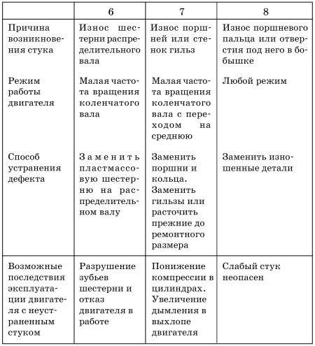 Обслуживаем и ремонтируем Волга ГАЗ-3110 - i_076.jpg