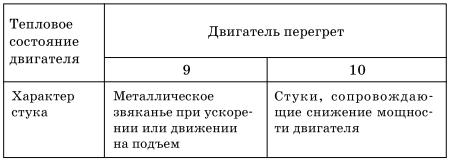 Обслуживаем и ремонтируем Волга ГАЗ-3110 - i_077.jpg