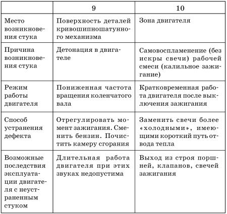 Обслуживаем и ремонтируем Волга ГАЗ-3110 - i_078.jpg