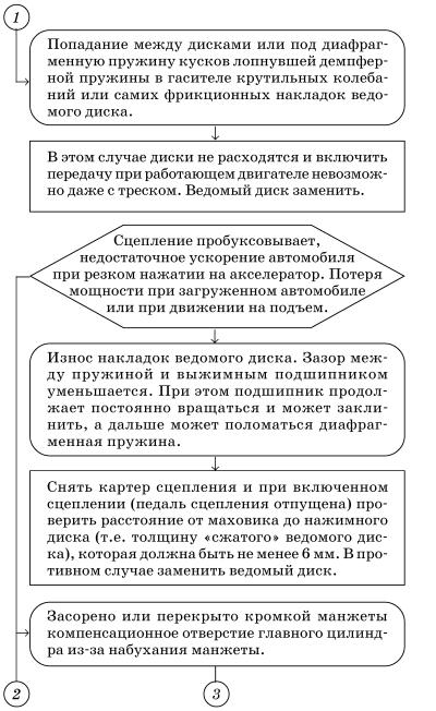 Обслуживаем и ремонтируем Волга ГАЗ-3110 - i_080.jpg