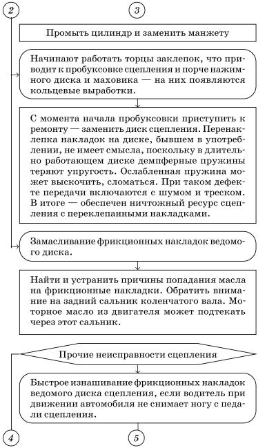 Обслуживаем и ремонтируем Волга ГАЗ-3110 - i_081.jpg