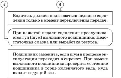 Обслуживаем и ремонтируем Волга ГАЗ-3110 - i_082.jpg