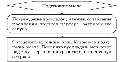 Обслуживаем и ремонтируем Волга ГАЗ-3110 - i_083.jpg