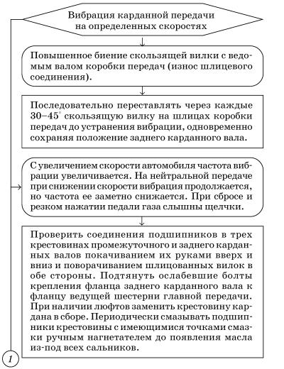 Обслуживаем и ремонтируем Волга ГАЗ-3110 - i_084.jpg