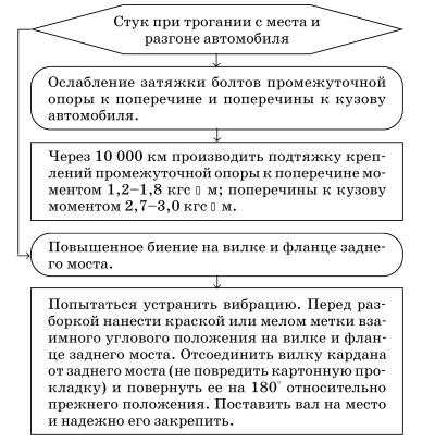 Обслуживаем и ремонтируем Волга ГАЗ-3110 - i_085.jpg