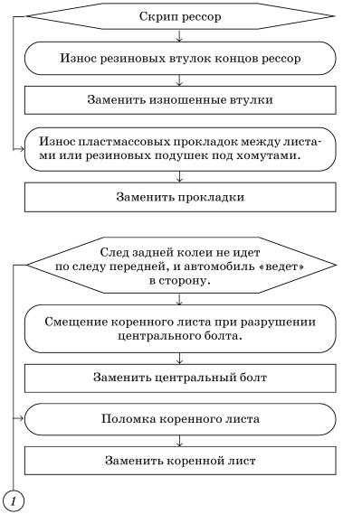 Обслуживаем и ремонтируем Волга ГАЗ-3110 - i_092.jpg