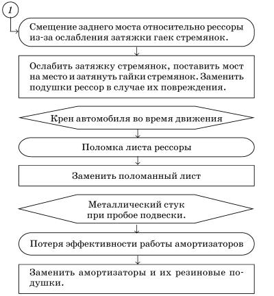 Обслуживаем и ремонтируем Волга ГАЗ-3110 - i_093.jpg