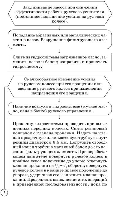 Обслуживаем и ремонтируем Волга ГАЗ-3110 - i_095.jpg