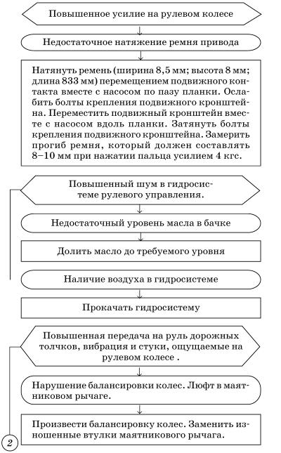 Обслуживаем и ремонтируем Волга ГАЗ-3110 - i_097.jpg