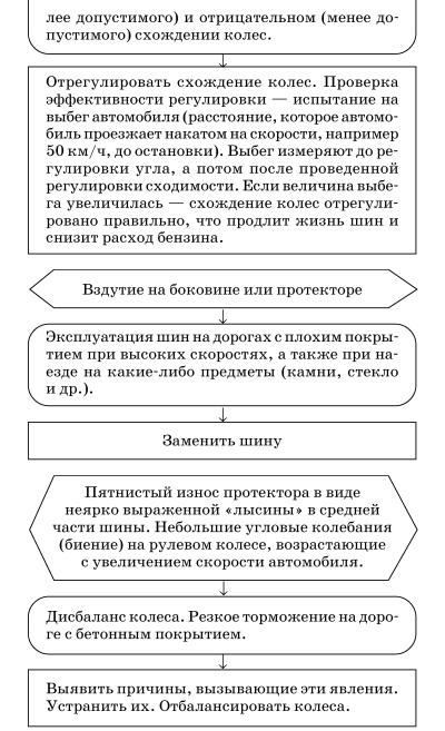 Обслуживаем и ремонтируем Волга ГАЗ-3110 - i_100.jpg