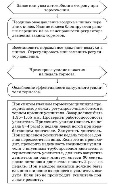 Обслуживаем и ремонтируем Волга ГАЗ-3110 - i_105.jpg