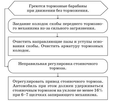 Обслуживаем и ремонтируем Волга ГАЗ-3110 - i_108.jpg