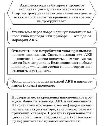 Обслуживаем и ремонтируем Волга ГАЗ-3110 - i_109.jpg