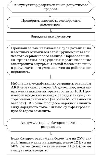 Обслуживаем и ремонтируем Волга ГАЗ-3110 - i_110.jpg