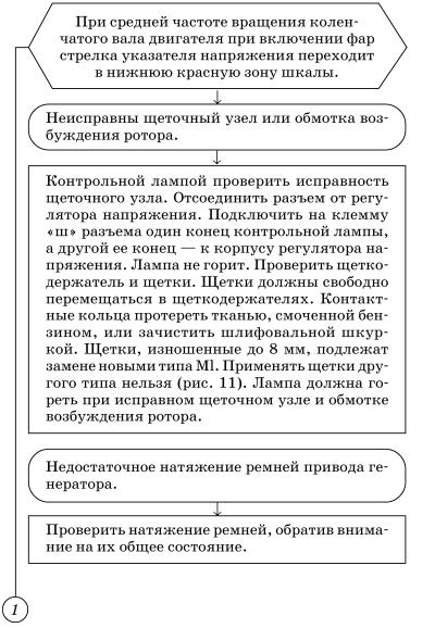 Обслуживаем и ремонтируем Волга ГАЗ-3110 - i_112.jpg