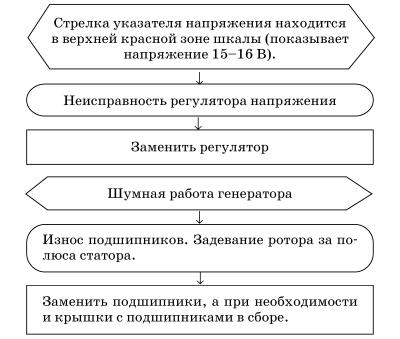 Обслуживаем и ремонтируем Волга ГАЗ-3110 - i_118.jpg