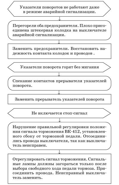 Обслуживаем и ремонтируем Волга ГАЗ-3110 - i_129.jpg