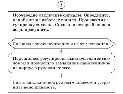 Обслуживаем и ремонтируем Волга ГАЗ-3110 - i_132.jpg