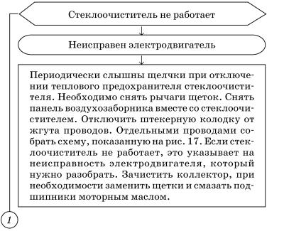 Обслуживаем и ремонтируем Волга ГАЗ-3110 - i_133.jpg