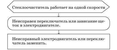 Обслуживаем и ремонтируем Волга ГАЗ-3110 - i_136.jpg