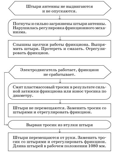 Обслуживаем и ремонтируем Волга ГАЗ-3110 - i_137.jpg