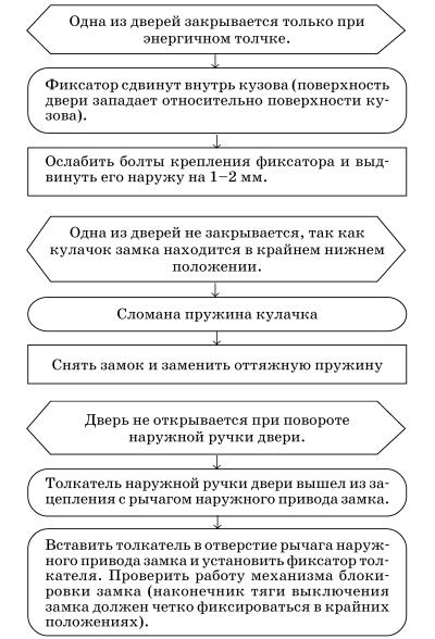 Обслуживаем и ремонтируем Волга ГАЗ-3110 - i_138.jpg