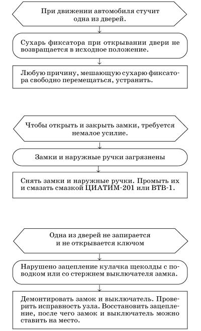 Обслуживаем и ремонтируем Волга ГАЗ-3110 - i_139.jpg