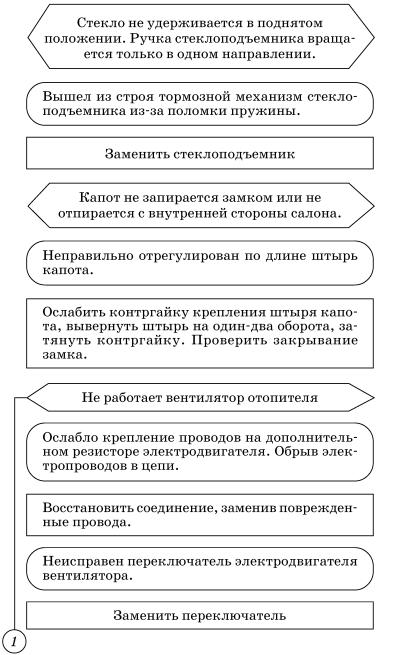 Обслуживаем и ремонтируем Волга ГАЗ-3110 - i_140.jpg