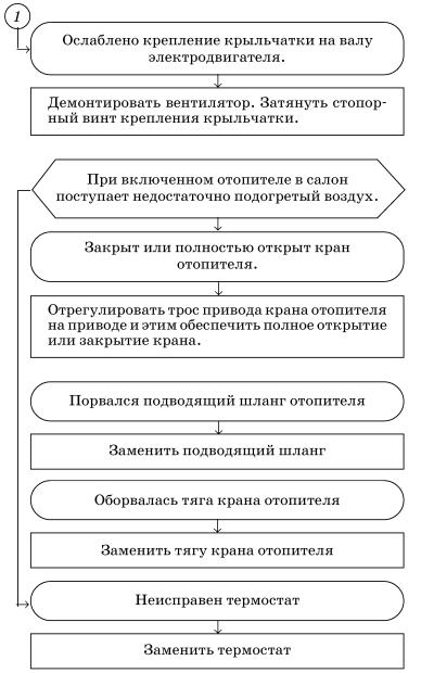 Обслуживаем и ремонтируем Волга ГАЗ-3110 - i_141.jpg