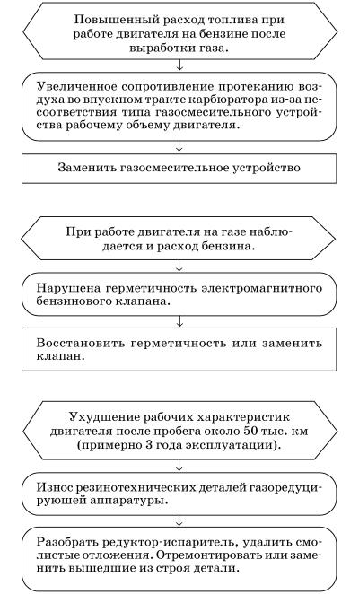 Обслуживаем и ремонтируем Волга ГАЗ-3110 - i_143.jpg