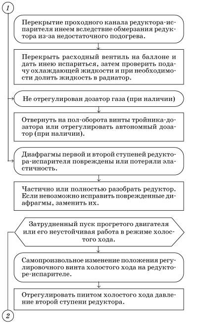 Обслуживаем и ремонтируем Волга ГАЗ-3110 - i_145.jpg