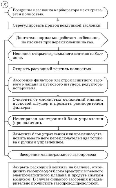 Обслуживаем и ремонтируем Волга ГАЗ-3110 - i_147.jpg