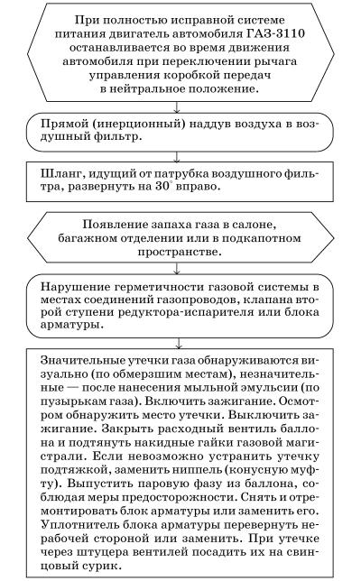 Обслуживаем и ремонтируем Волга ГАЗ-3110 - i_149.jpg